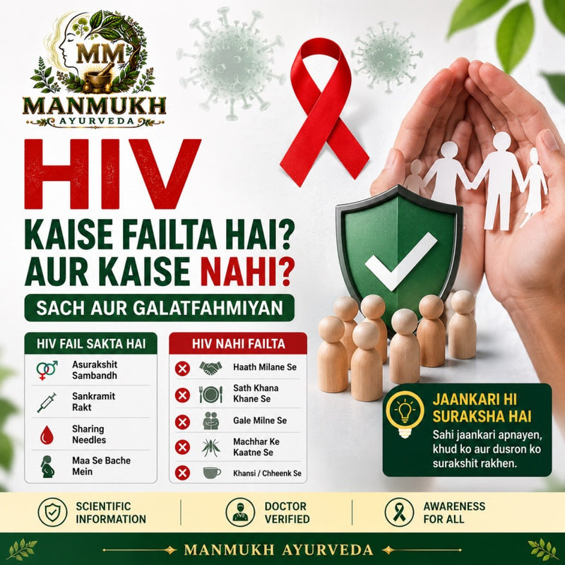 Translation missing: hi.HIV kaise failta hai aur kaise nahi failta awareness image